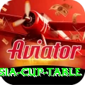 asia cup table Ultimate v4.4.6
