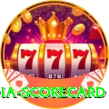 india scorecard Apps (Tools & Injectors) Deluxe v4.0.2